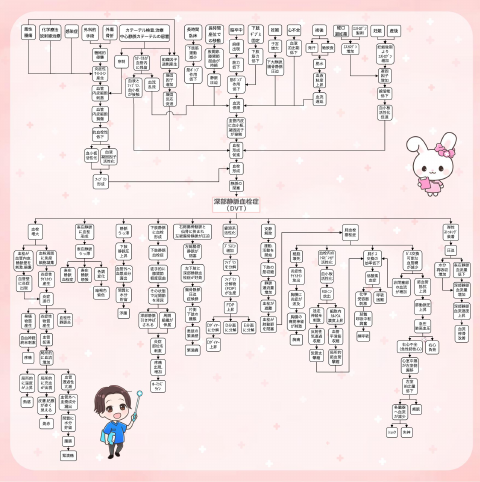 深部静脈血栓症（DVT）