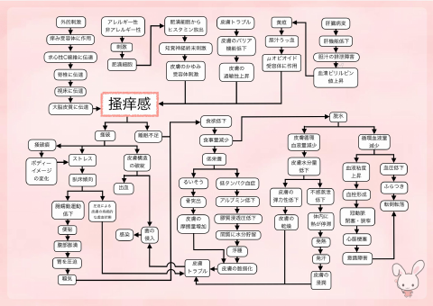 掻痒感