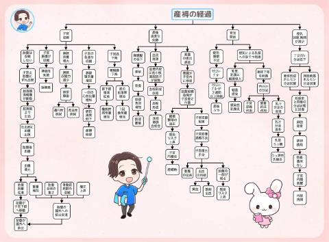 産褥