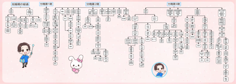 分娩
