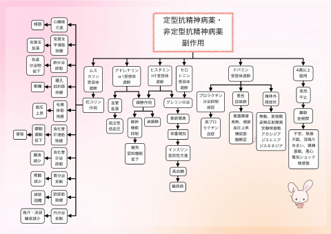 抗精神病薬の副作用