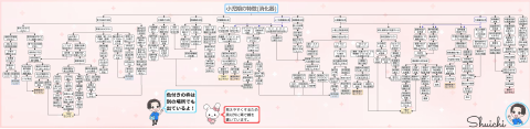 小児期の特徴（消化器）