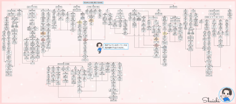 緊急帝王切開
