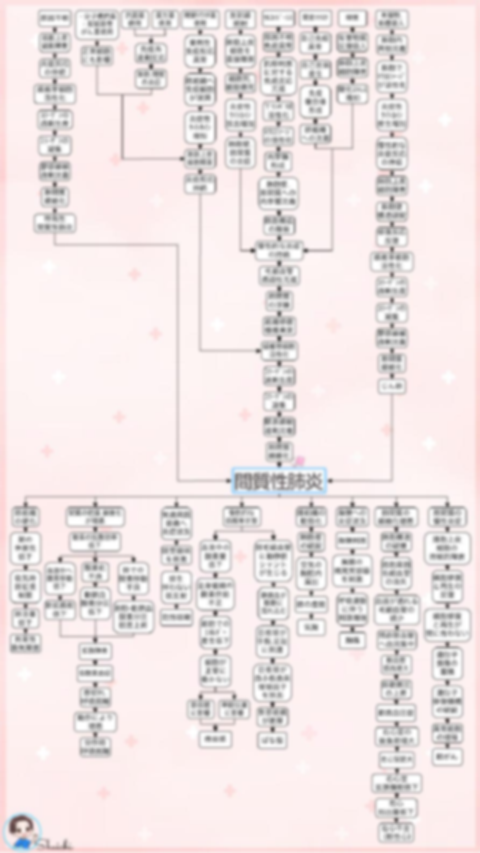 間質性肺炎