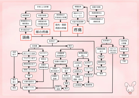 疼痛