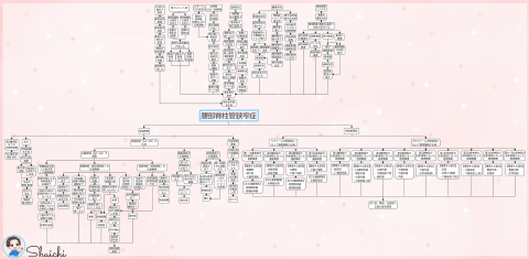 腰部脊柱管狭窄症