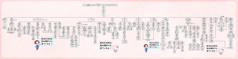 妊娠期の変化