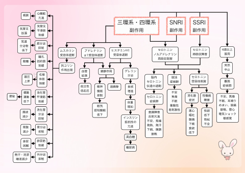 抗うつ薬の副作用