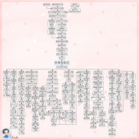 多発性筋炎