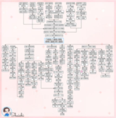 口唇裂・口蓋裂　関連図