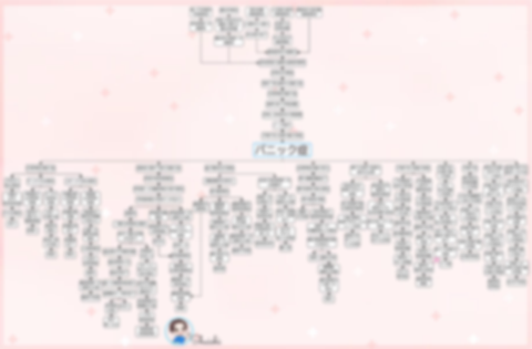 パニック症　関連図