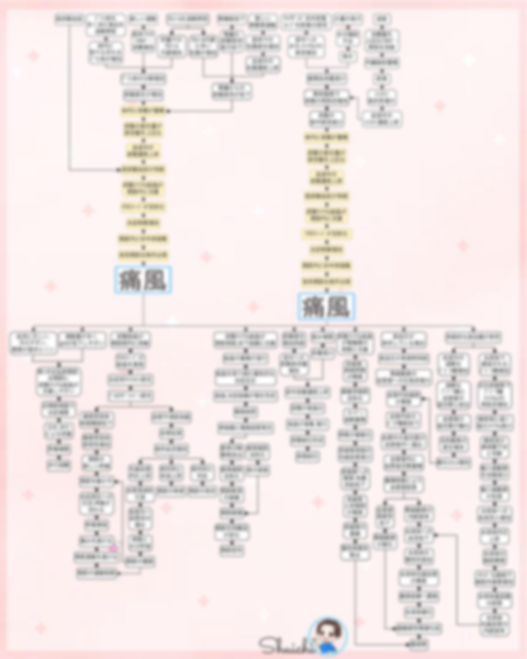痛風　関連図