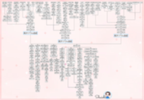 高カリウム血症　関連図