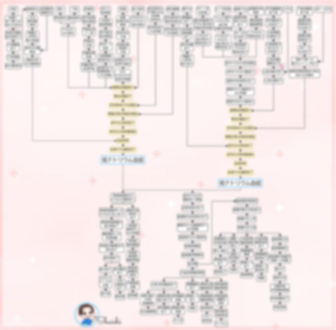 低ナトリウム血症　関連図
